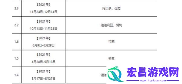 「原神卡池上线UP角色一览