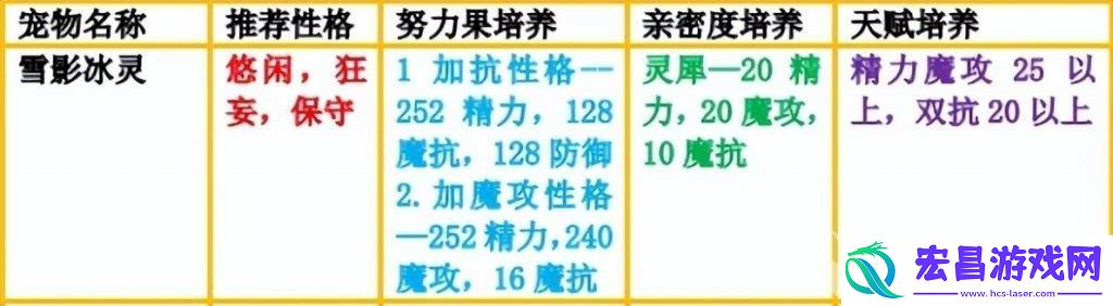 洛克王国冰龙王如何获得推荐