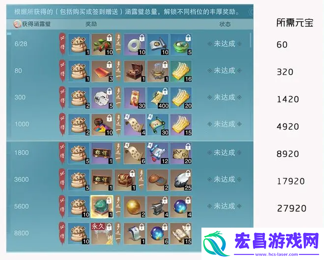 一梦江湖立夏活动商城攻略