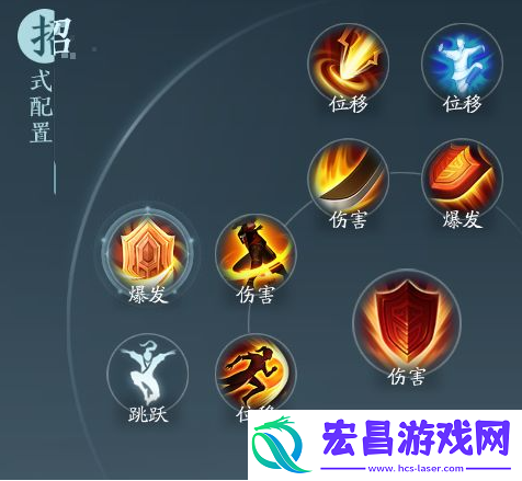 剑网3无界苍云分山劲奇穴怎么选