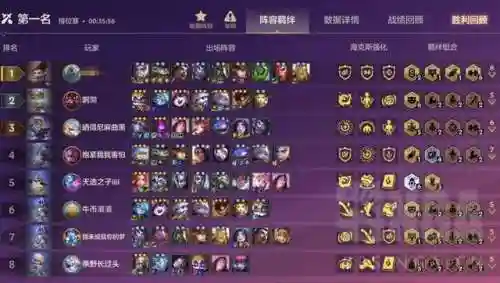 双城之战普通阵容搭配攻略
