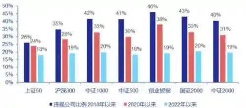 159五开阵容搭配2023