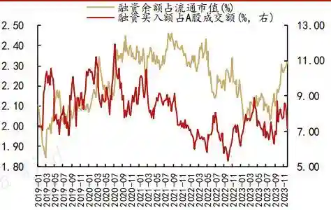 159五开阵容搭配2023