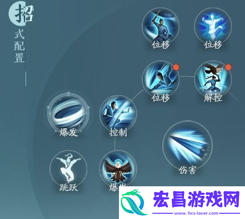 剑网3无界蓬莱凌海决奇穴怎么搭配