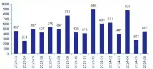 159五开阵容搭配2023