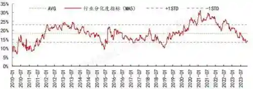 159五开阵容搭配2023