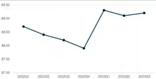 159五开阵容搭配2023