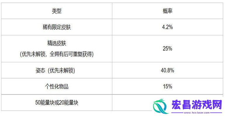 英雄联盟手游冰雪宝库活动介绍