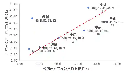 159五开阵容搭配2023