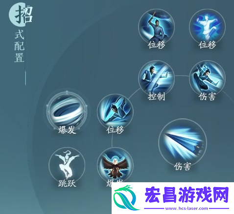 剑网3无界蓬莱凌海决奇穴怎么搭配