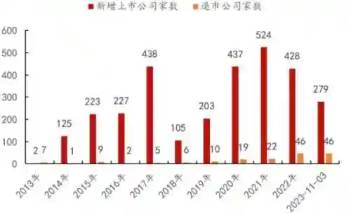 159五开阵容搭配2023