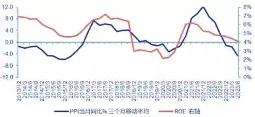 159五开阵容搭配2023