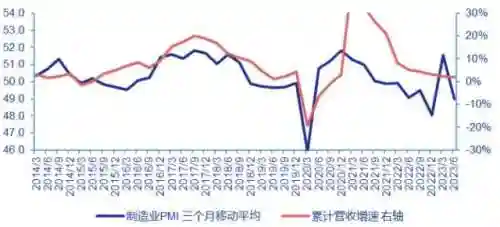159五开阵容搭配2023