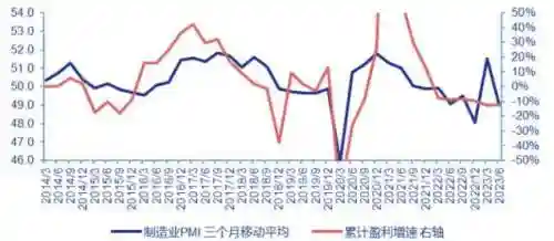 159五开阵容搭配2023