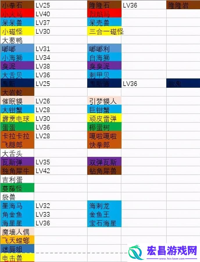 宝可梦大探险进化条件详细介绍