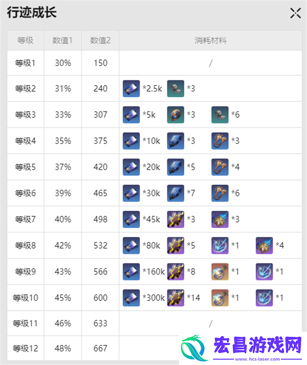 崩坏星穹铁道杰帕德突破材料是什么