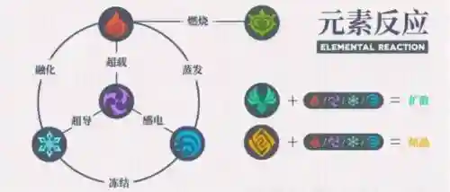 风魔龙最好打的阵容搭配