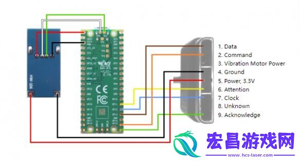 索尼初代PS主机获得鼠标支持