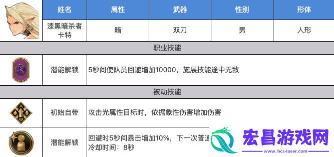 剑与骑士团卡特技能怎么样