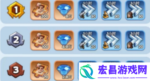 无尽冬日英雄装备怎么获得