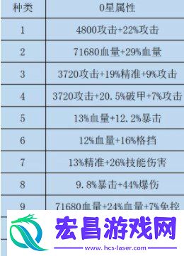咸鱼之王双攻破甲水晶获得方法