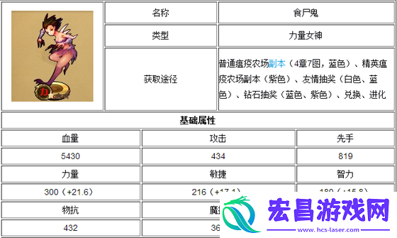 Dota食尸鬼如何出装顺序和初始数据介绍