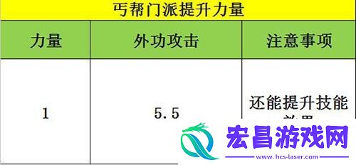 天龙八部手游丐帮英雄潜能属性选择指南