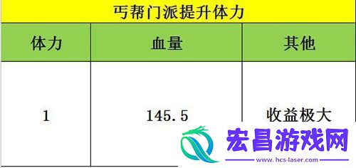 天龙八部手游丐帮打通经脉英雄选择分析