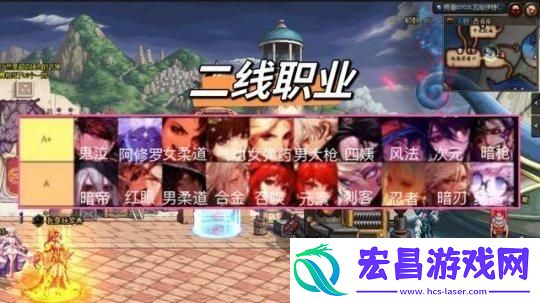 DNF2024年5月最强职业排行榜
