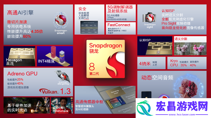 搭载第二代骁龙8的智能手机