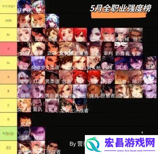 DNF2024年5月最强职业排行榜
