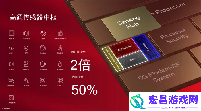 搭载第二代骁龙8的智能手机