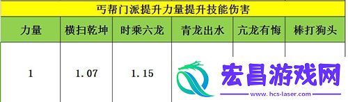 天龙八部手游丐帮打通经脉英雄选择分析