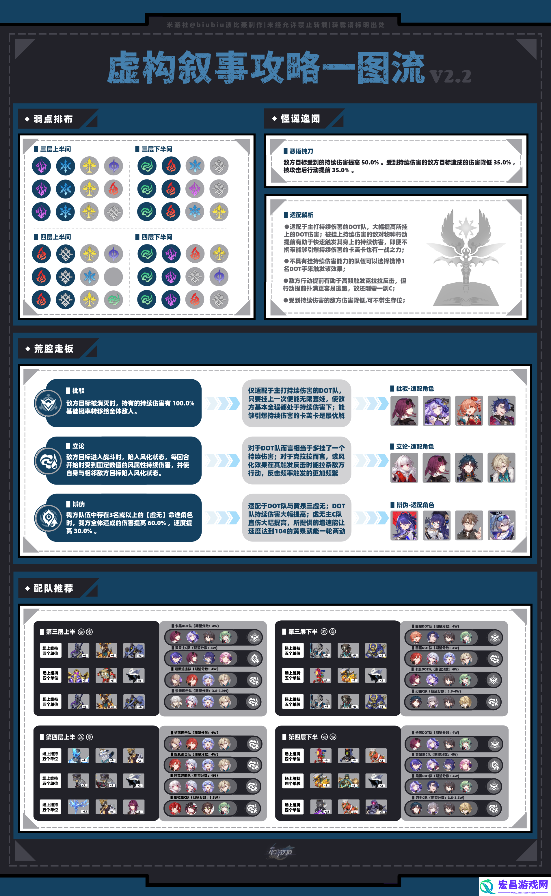 崩坏星穹铁道虚构叙事新词迷离怎么打