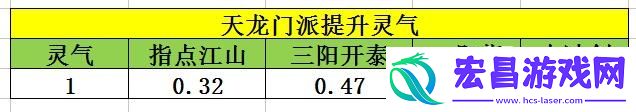 天龙八部手游天龙打脉选择英雄推荐