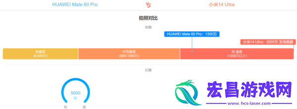 小米14ultra和华为mate60pro哪个好
