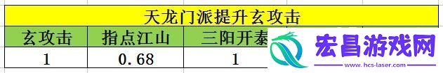 天龙八部手游天龙打脉选择英雄推荐