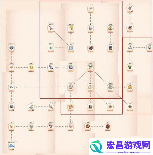 旅行串串合成关系图表分享