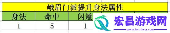 天龙八部手游峨眉经脉英雄潜能选择推荐
