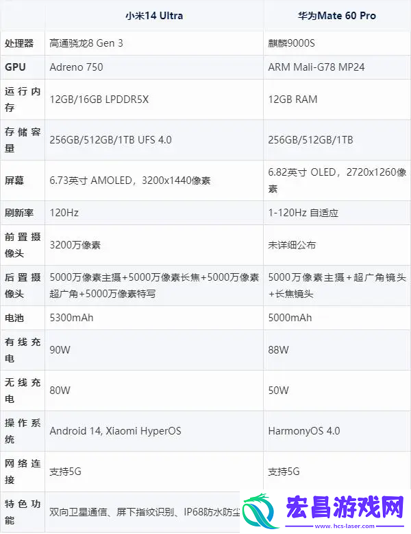 小米14ultra和华为mate60pro哪个好