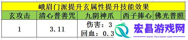 天龙八部手游峨眉经脉英雄潜能选择推荐