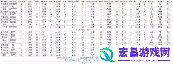 qq飞车手游a车梯队对比