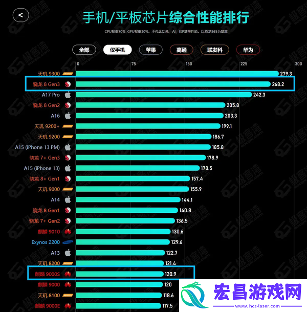 小米14ultra和华为mate60pro哪个好