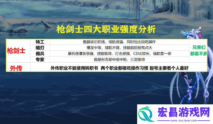 地下城dnf女鬼剑刷图转职什么职业好