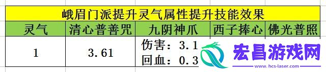 天龙八部手游峨眉经脉选择英雄推荐