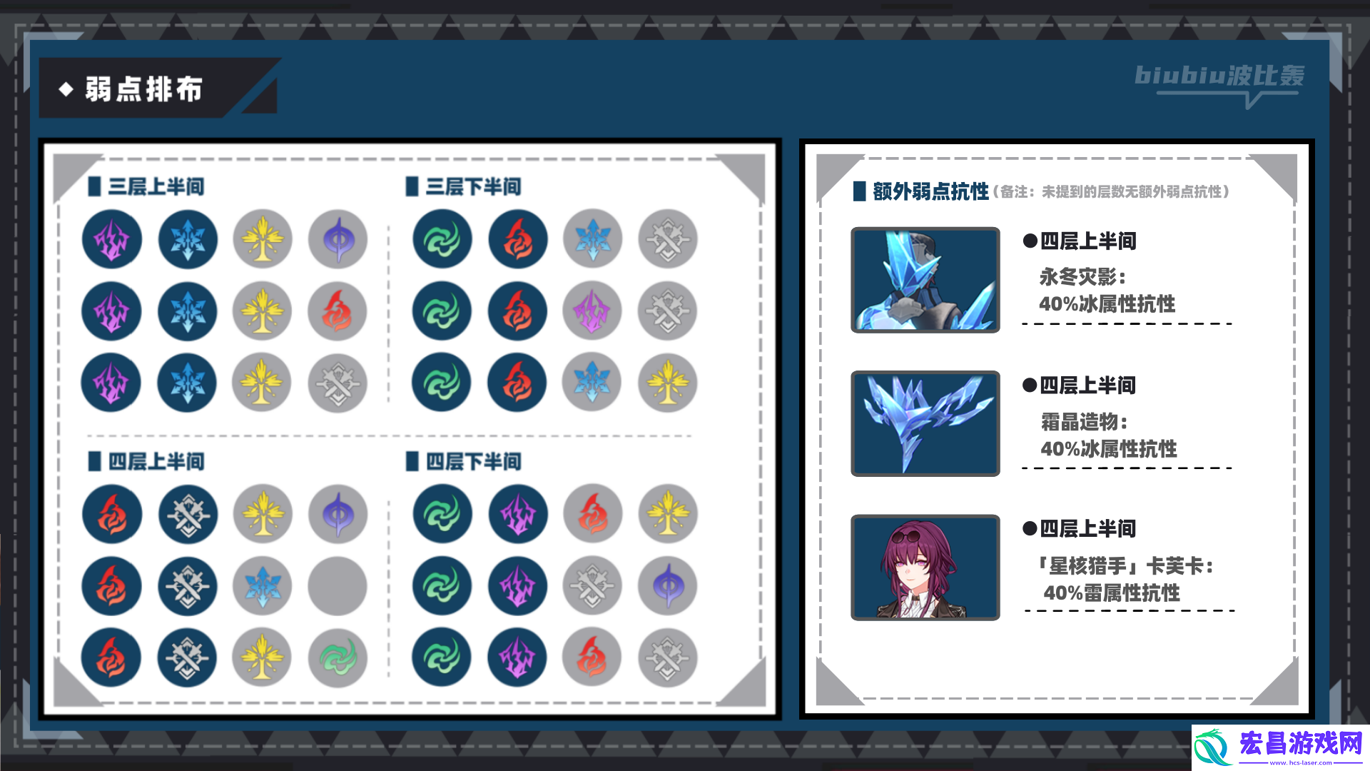 崩坏星穹铁道虚构叙事新词迷离怎么打