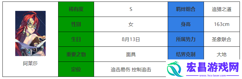 永夜降临复苏阿莱莎强度介绍