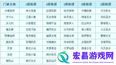 梦幻西游人族门派选择推荐