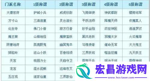 梦幻西游人族门派选择推荐