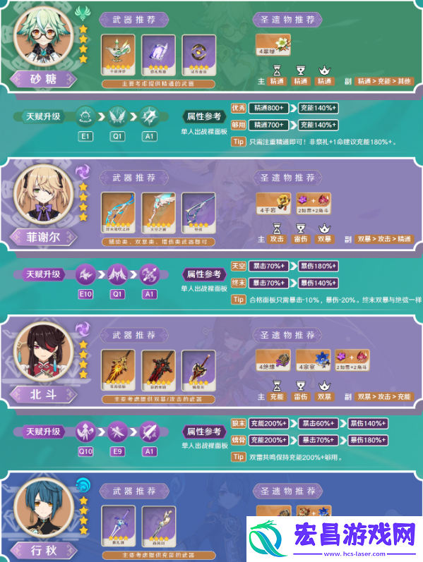 原神砂糖值不值得养
